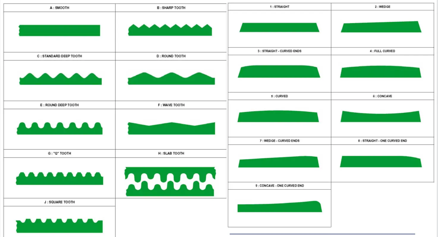 Slurry Pump Parts
