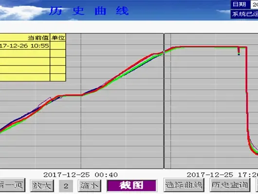 CASTEEL Heat Treatment Record