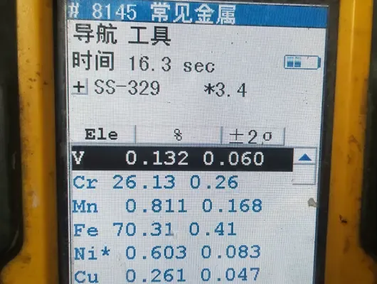 Property Testing